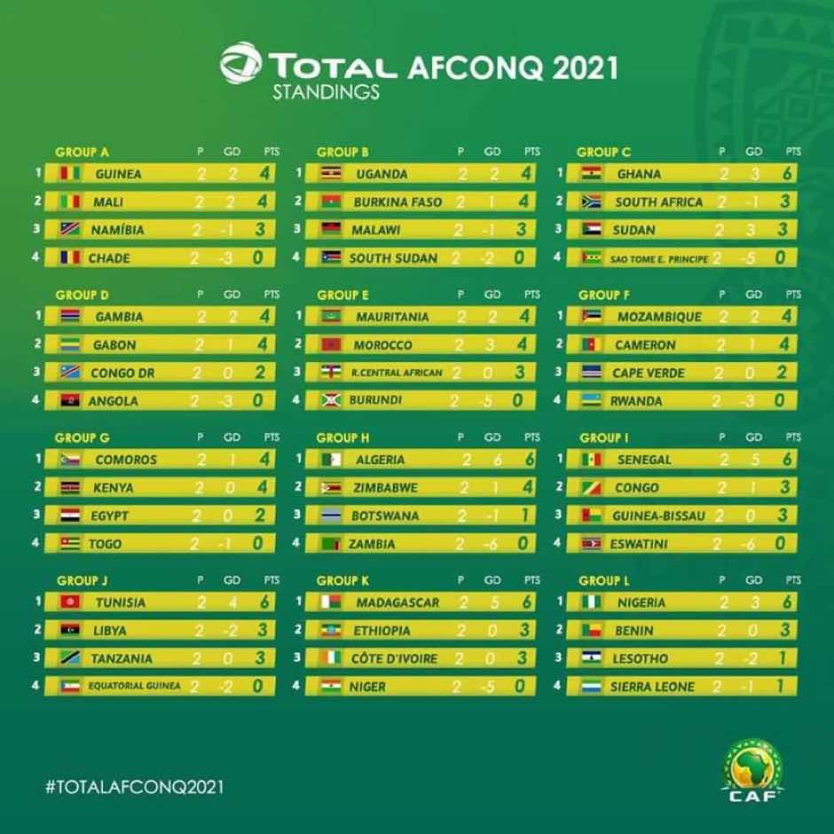 afconq-2021-standings